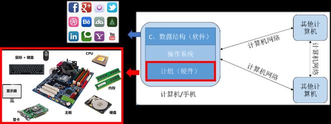 深入理解計算機系統 軟硬件協同工作的奧秘