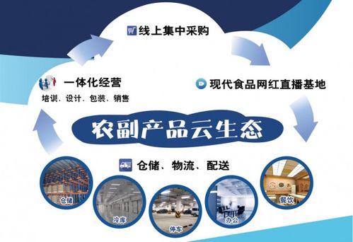 現(xiàn)代聯(lián)合集團(tuán)旗下浙江食品市場(chǎng) 食品供應(yīng)鏈環(huán)節(jié)多重優(yōu)勢(shì)與專業(yè)服務(wù)解析