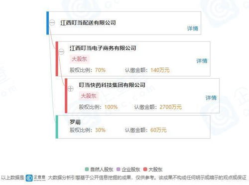 叮當(dāng)快藥成立配送公司，深化布局供應(yīng)鏈管理服務(wù)