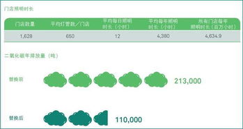 國(guó)美零售發(fā)布2016年環(huán)境、社會(huì)及管治報(bào)告，供應(yīng)鏈管理服務(wù)成亮點(diǎn)
