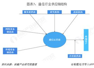 供應(yīng)鏈管理服務(wù)行業(yè) 市場(chǎng)需求洞察與未來(lái)發(fā)展趨勢(shì)