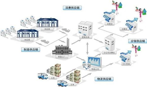 供應(yīng)鏈金融詳解 賦能實(shí)體經(jīng)濟(jì)，破解中小企業(yè)融資難題