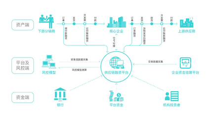 杠桿之下，方見(jiàn)真金 互聯(lián)網(wǎng)資管與大洗牌時(shí)代的生存法則